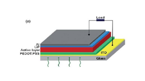 Thin film solar cell structure - Thin film solar cell coating