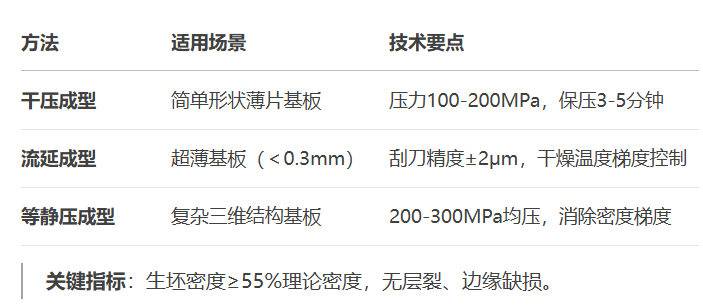 制备陶瓷介质层