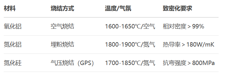 制备陶瓷介质层