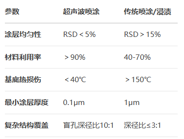 超声波喷涂机在氢能储氢领域的应用