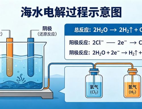 超声波喷涂机在海水电解阳极制备中的应用